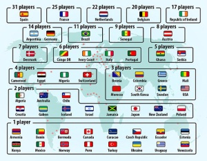 Bản đồ cầu thủ ngoại ở Ngoại hạng Anh